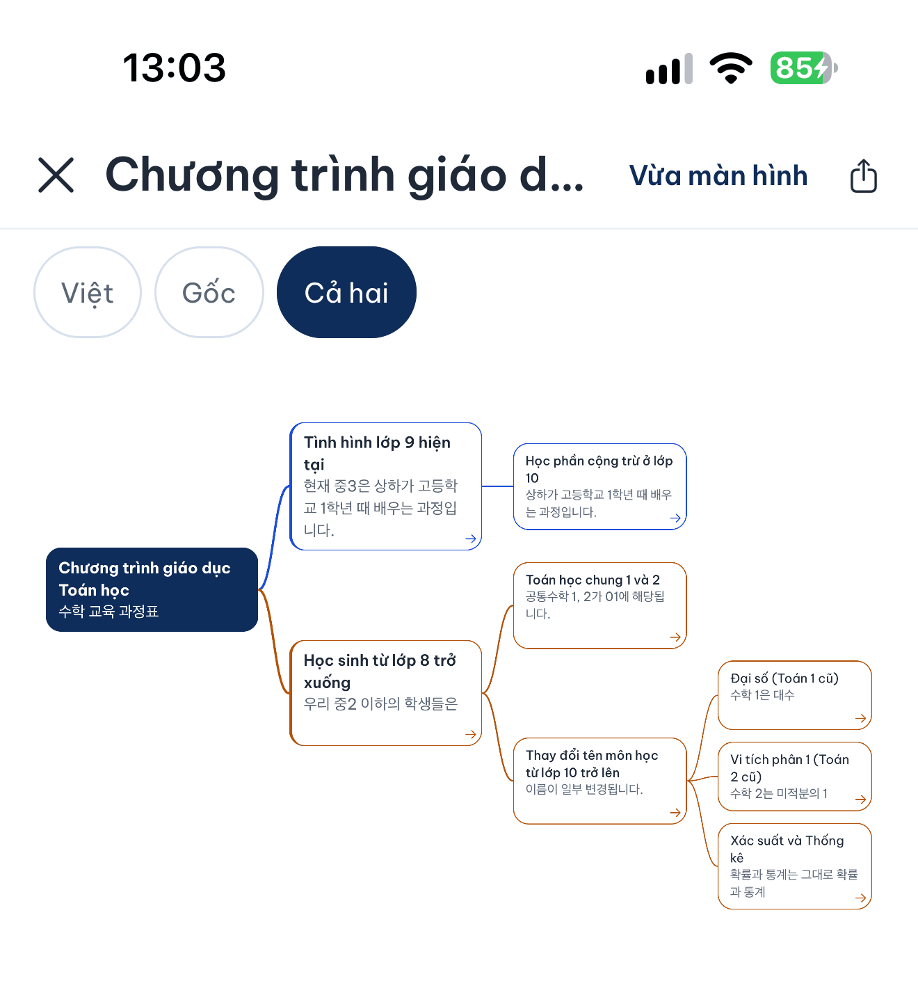 Sơ đồ tư duy của một buổi học với nút tâm ở giữa và các nhánh ý toả ra xung quanh